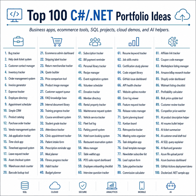 Top 100 Portfolio App Ideas post